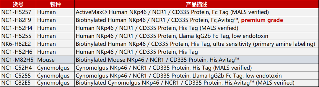 NKp46货号列表