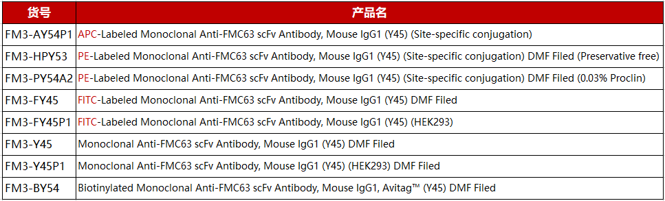 FMC63产品列表