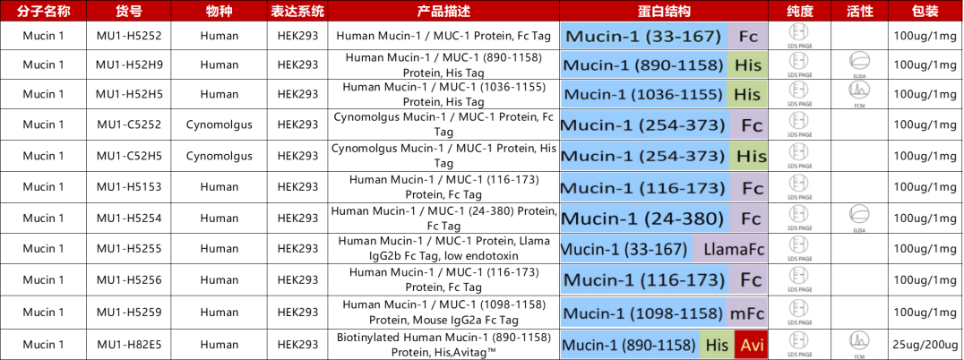Mucin 1产品列表