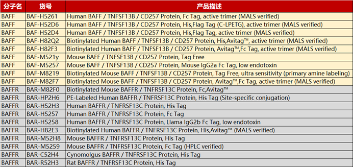 BAFF/BAFFR产品列表