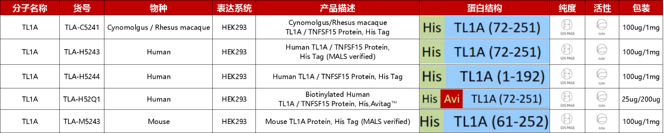 TL1A产品列表