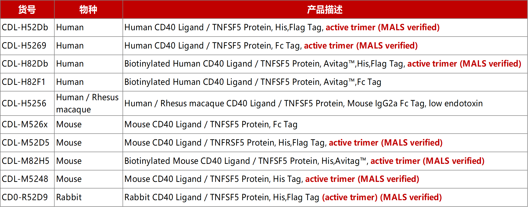 CD40 Ligand产品列表