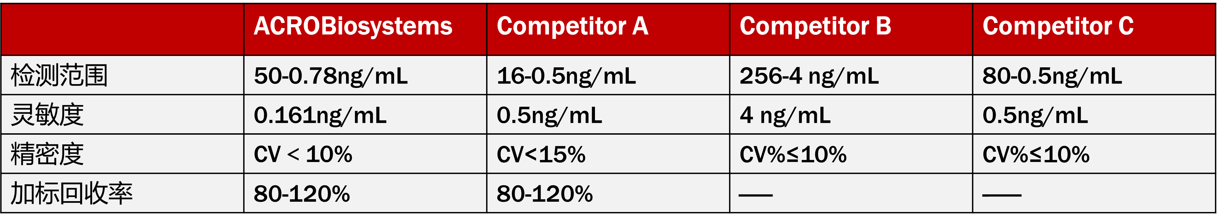 T7 RNA Polymerase Elisa Kit