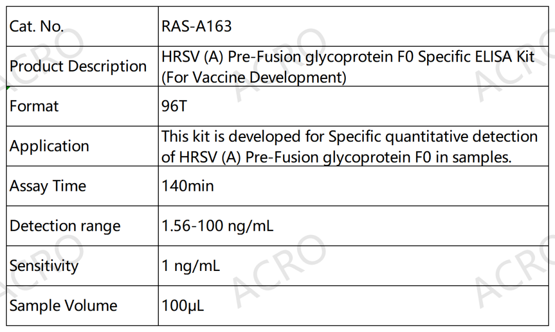 RSV-Pre-F0抗原检测试剂盒相关验证数据