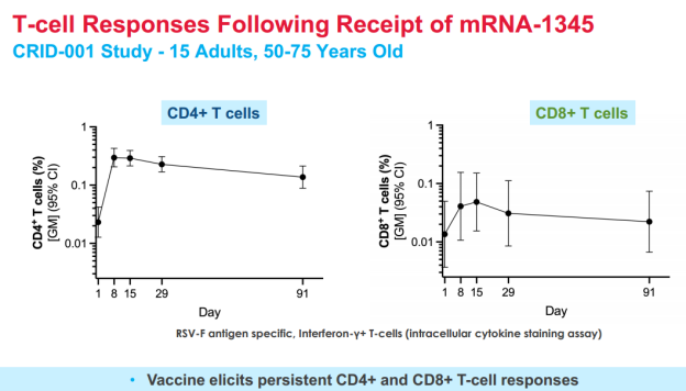 RSV mRNA疫苗