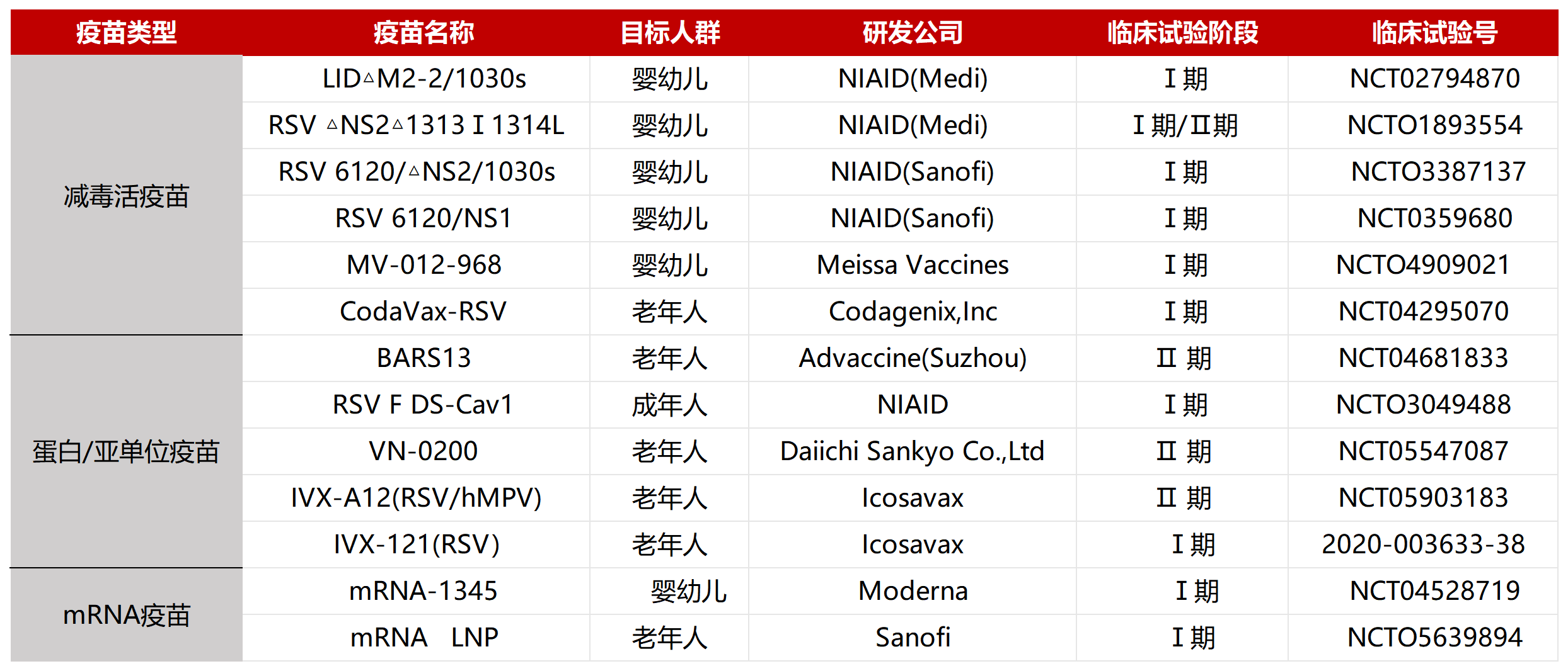 RSV mRNA疫苗