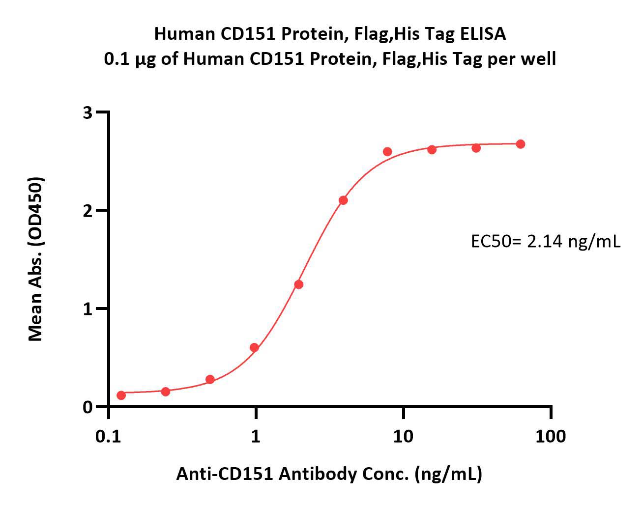 全长CD151蛋白