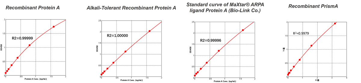 resDetect™ Protein A残留检测试剂盒