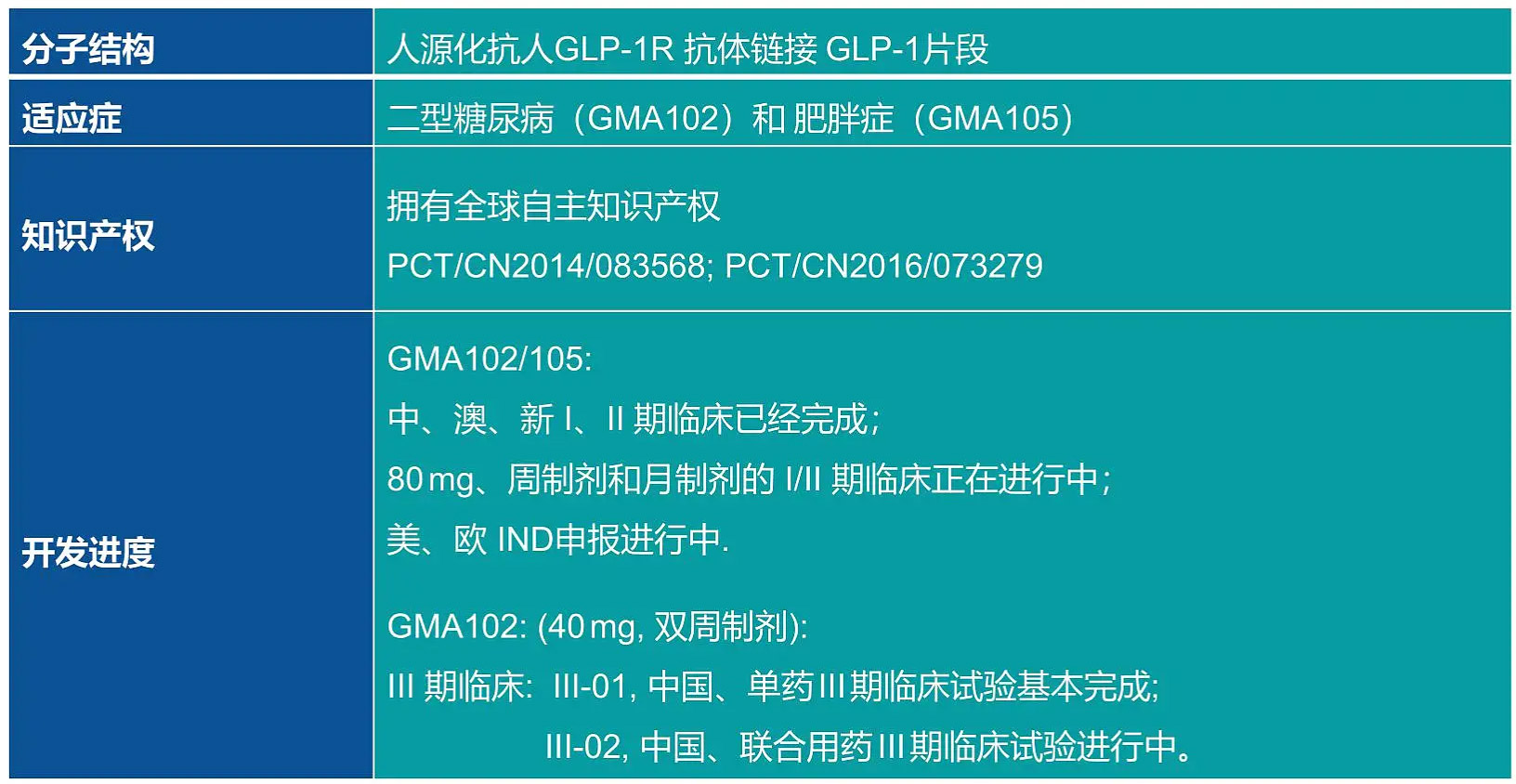 千亿级减重赛道，只能做多肽药？