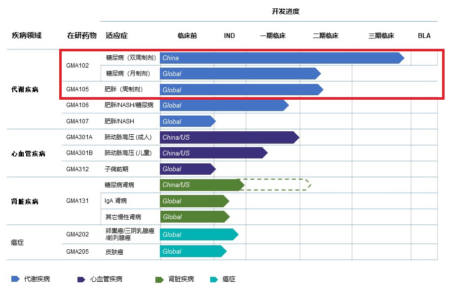 千亿级减重赛道，只能做多肽药？