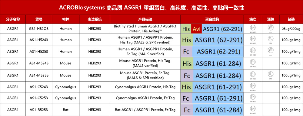 降胆固醇长效抑制剂