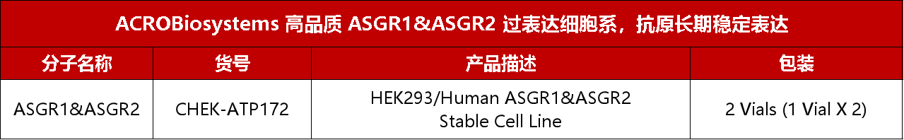 降胆固醇长效抑制剂