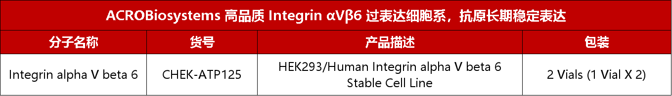 点击列表查看Integrin alpha V beta 6过表达细胞系