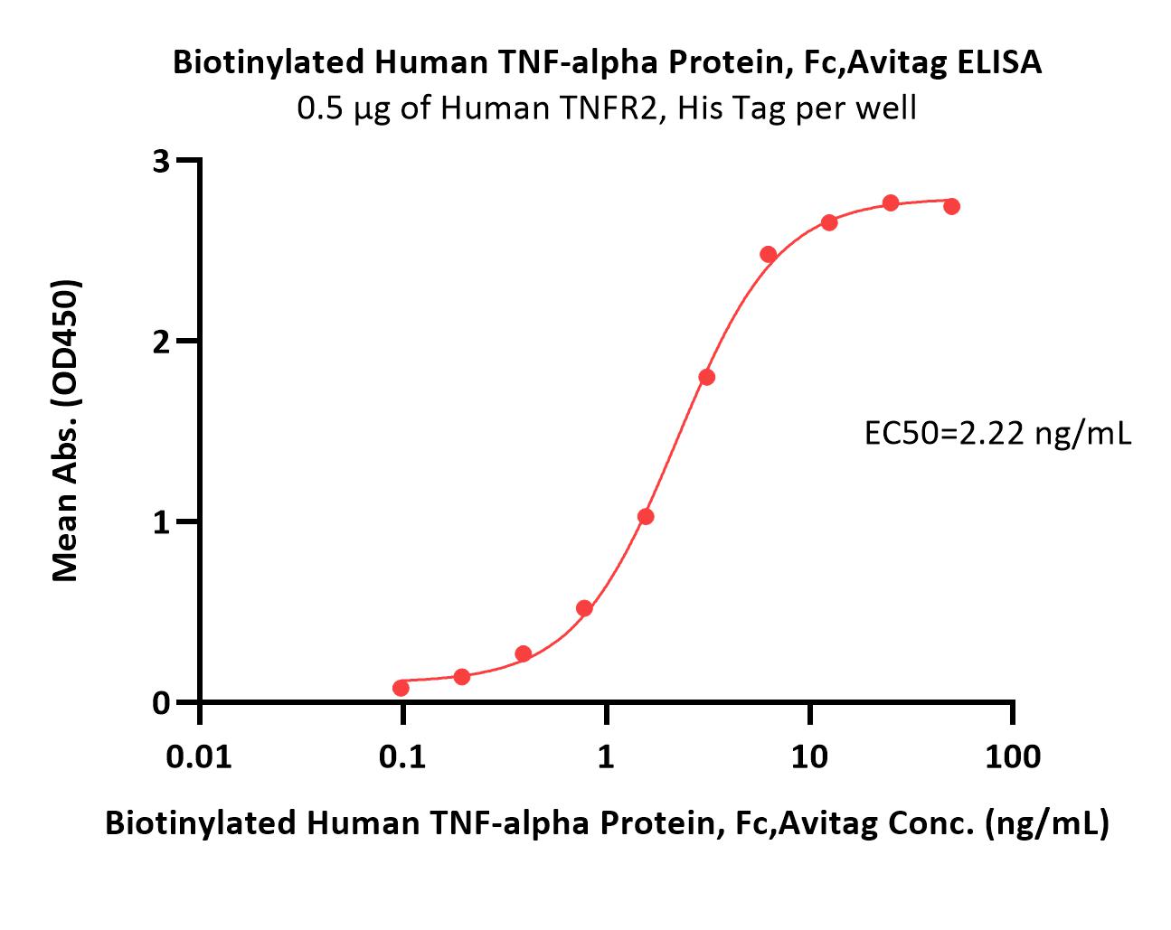 多款银屑病生物类似药