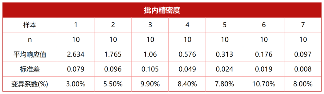 RSV疫苗最新进展及临床研究关键考量点