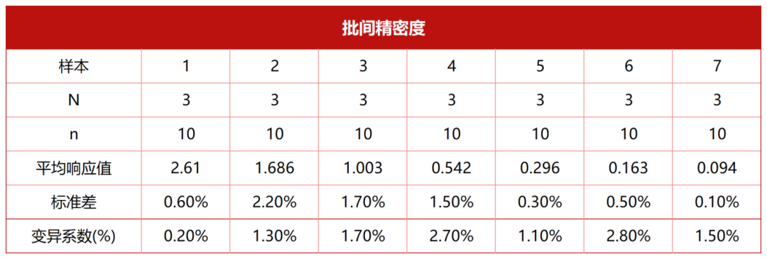 RSV疫苗最新进展及临床研究关键考量点