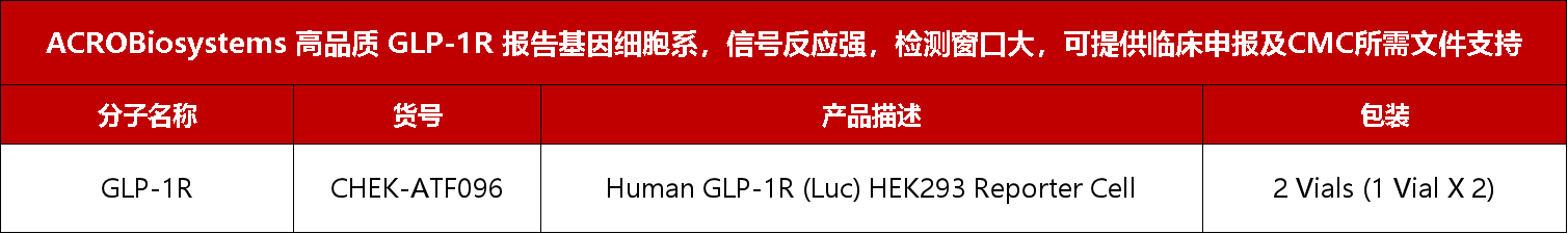 国产GLP1R/GIPR激动剂II期临床数据亮眼