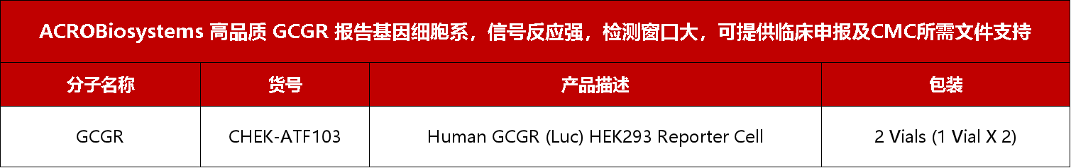 国产GLP1R/GIPR激动剂II期临床数据亮眼