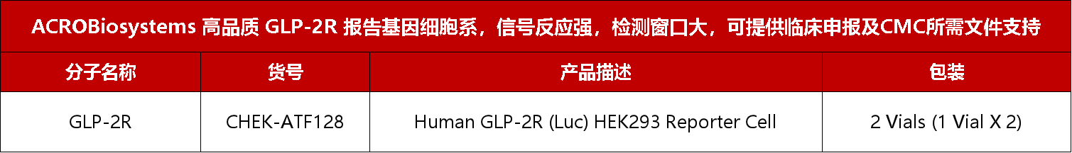 国产GLP1R/GIPR激动剂II期临床数据亮眼