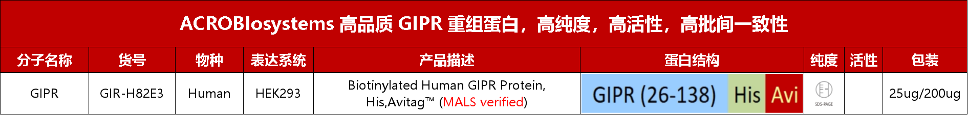 国产GLP1R/GIPR激动剂II期临床数据亮眼