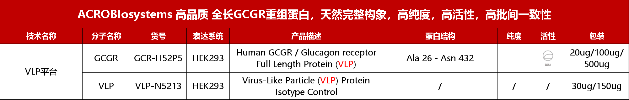 国产GLP1R/GIPR激动剂II期临床数据亮眼