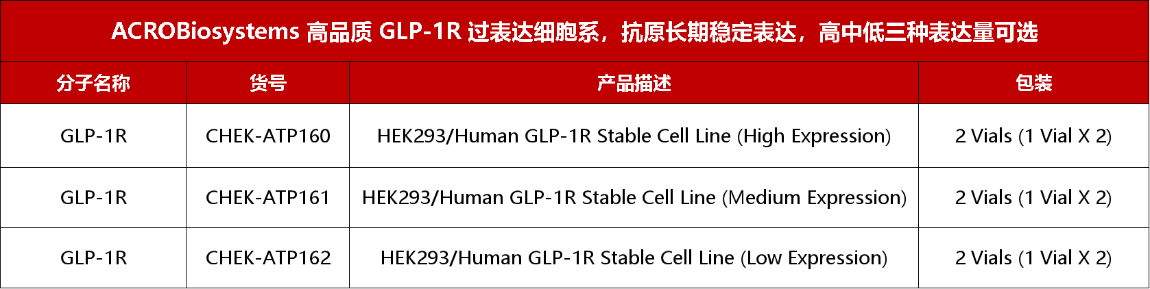 国产GLP1R/GIPR激动剂II期临床数据亮眼