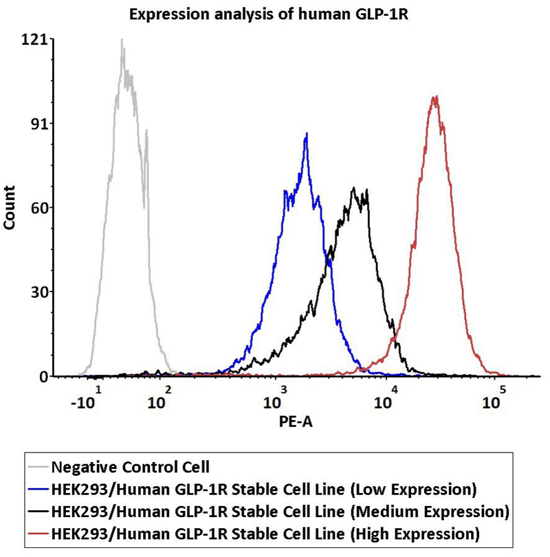 国产GLP1R/GIPR激动剂II期临床数据亮眼