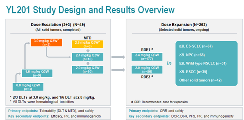 2024 ESMO|ADC在多个肿瘤领域掀起“超级风暴”