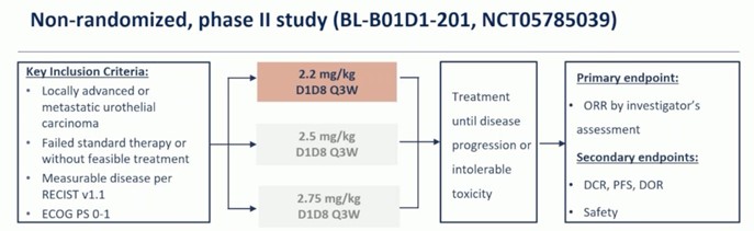 2024 ESMO|ADC在多个肿瘤领域掀起“超级风暴”