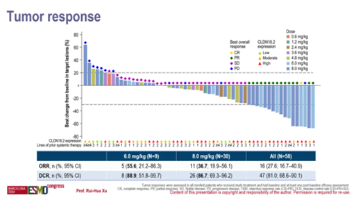 2024 ESMO|ADC在多个肿瘤领域掀起“超级风暴”