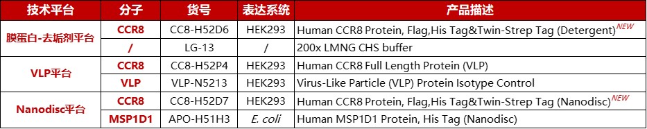 趋化因子及其受体