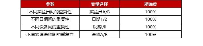 机构首发！完全自研PD-L1免疫组织化学检测方法（5D3）完整验证报告