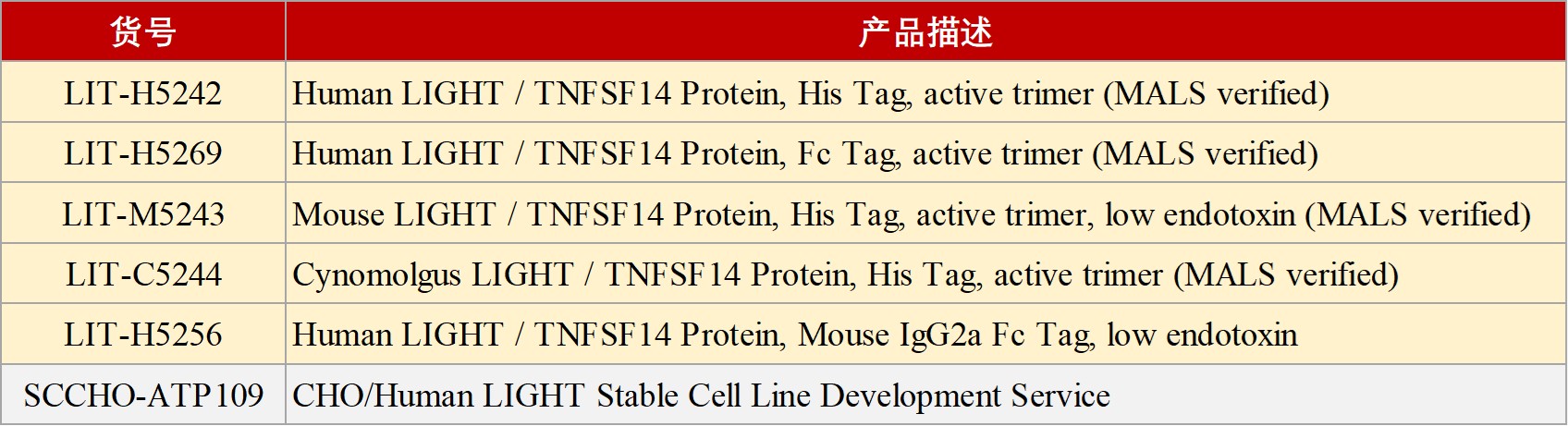 后PD-1/PD-L1时代，BTLA/HVEM轴有望“大显身手”