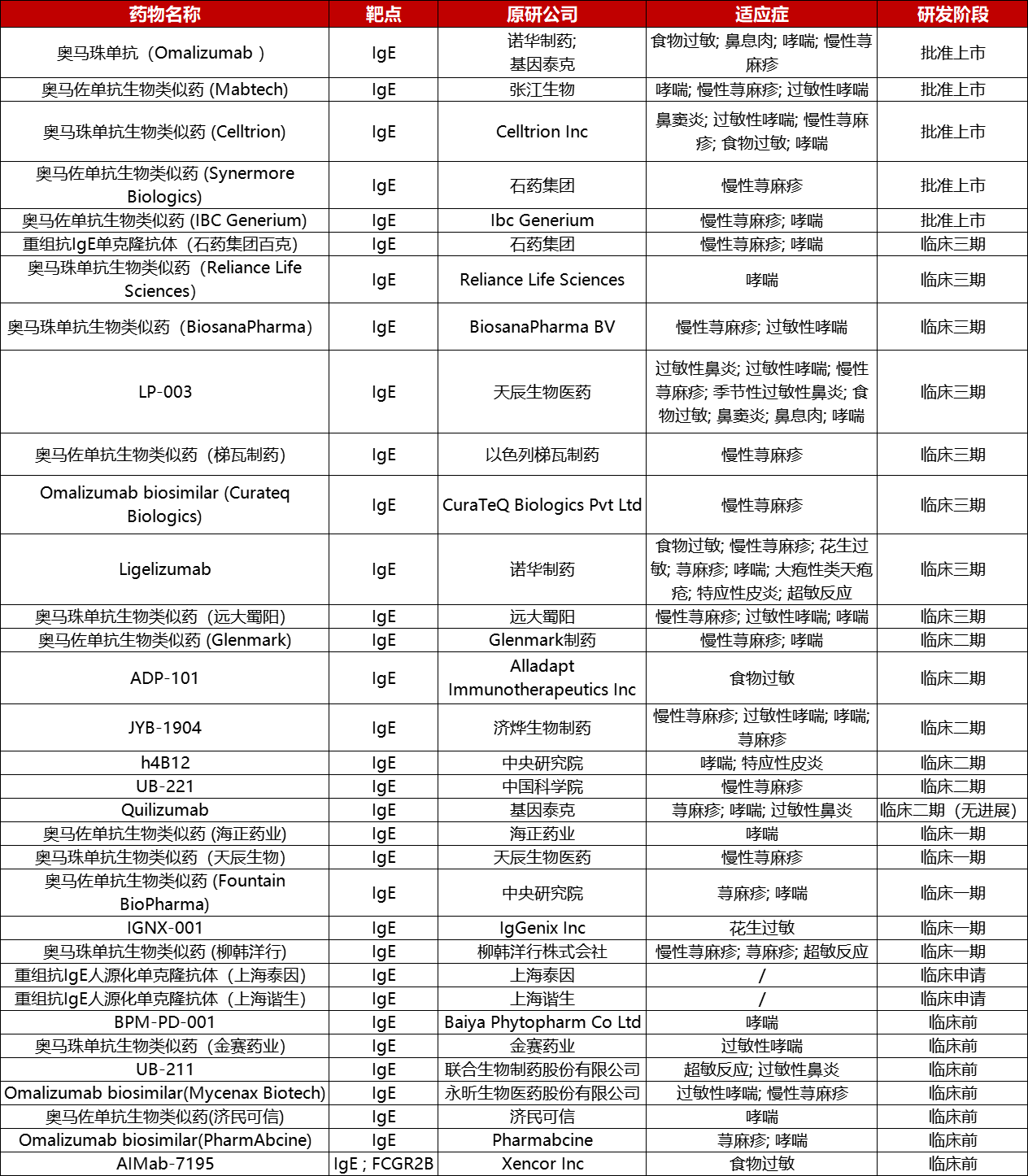 【Nature洞见】IgE介导的FcεRI活化，过敏性疾病的关键机制