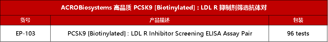 点击列表了解PCSK9 [Biotinylated] : LDL R抑制剂筛选抗体对信息