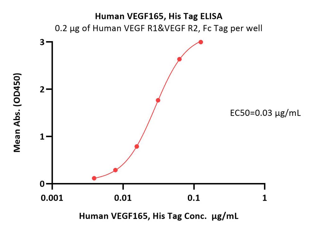 PD-（L）1×VEGF组合领航时