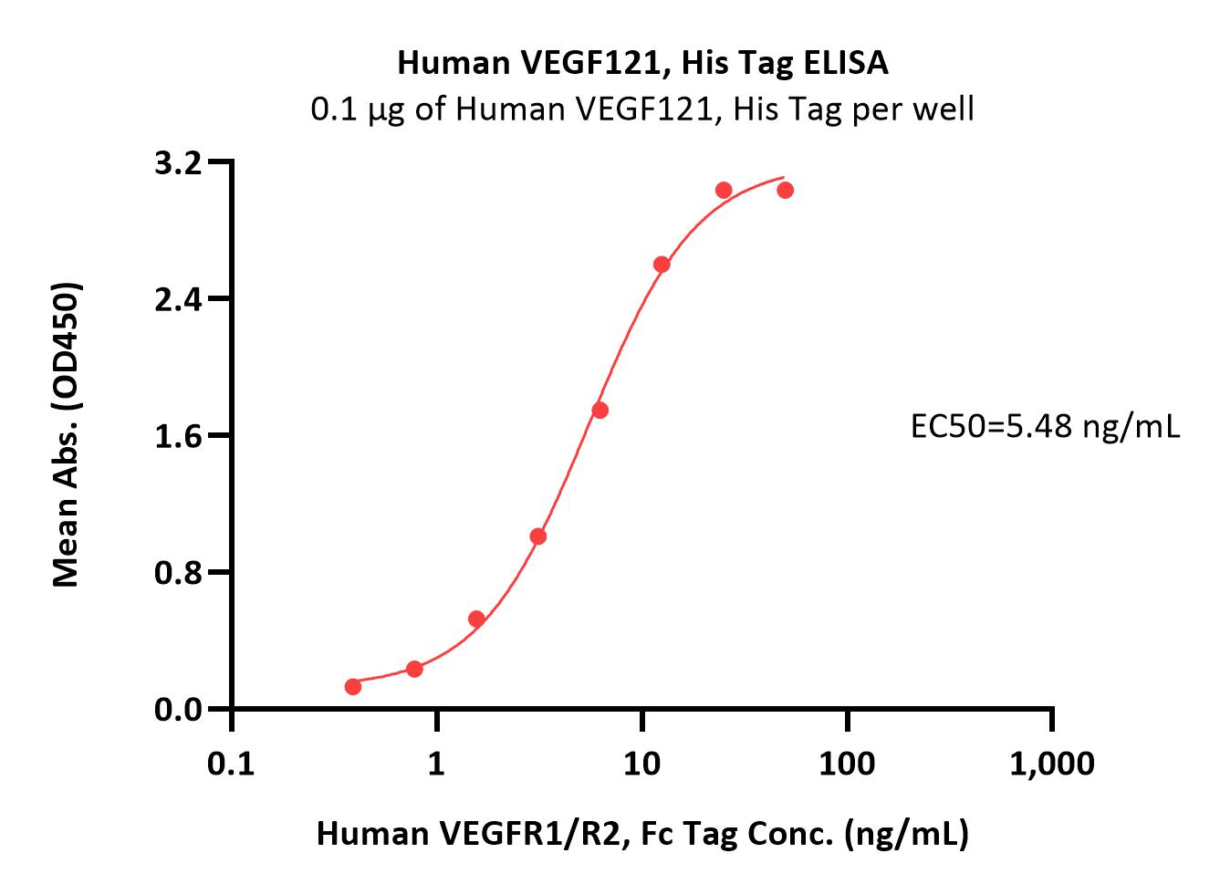 PD-（L）1×VEGF组合领航时