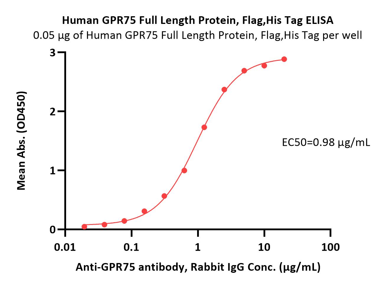 GPR75：解锁肥胖治疗新希望