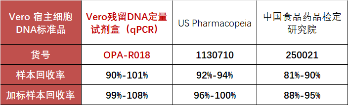 Vero细胞在疫苗生产中的应用与残留DNA控制