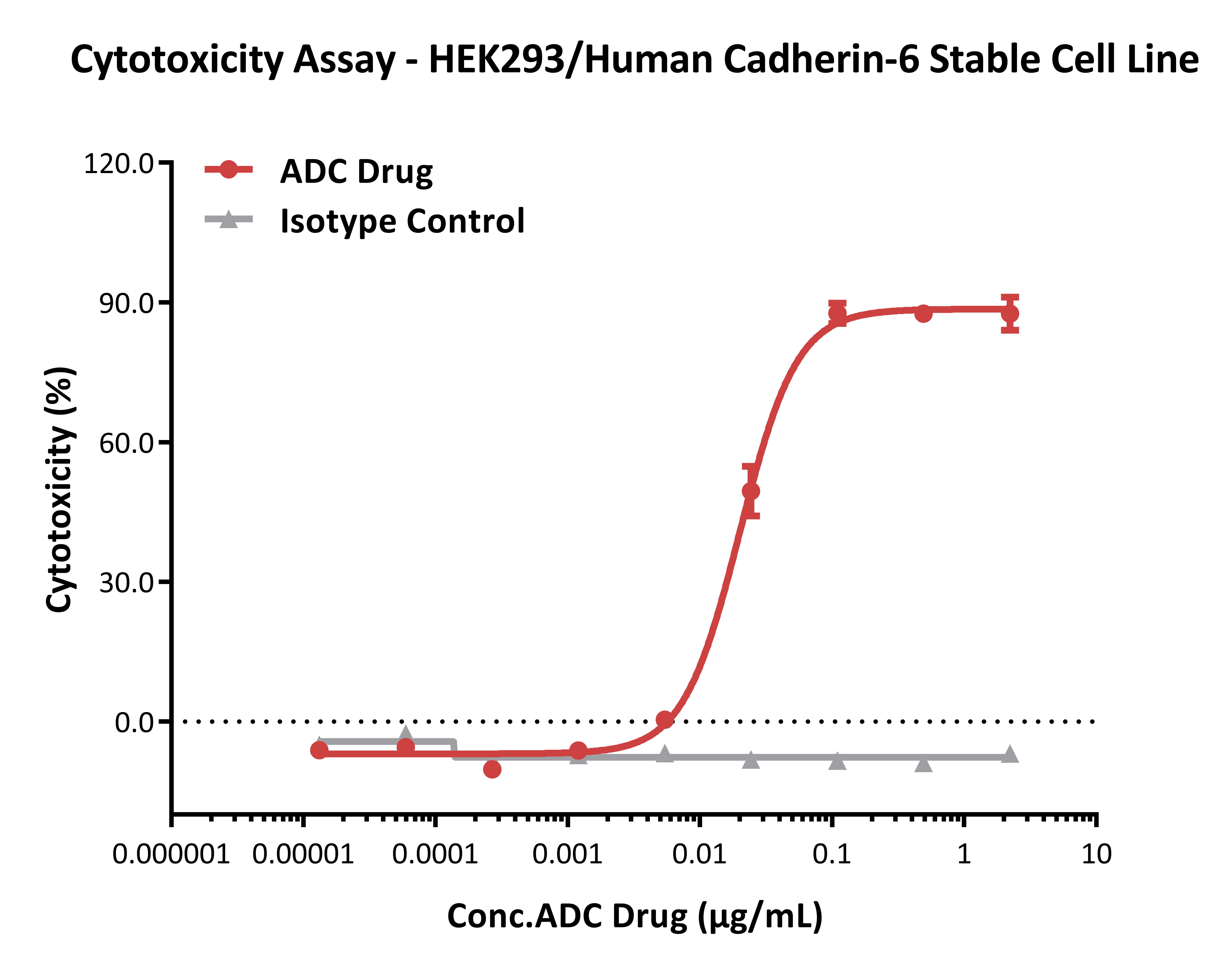 深度解析ADC药物的临床前药效评价关键点