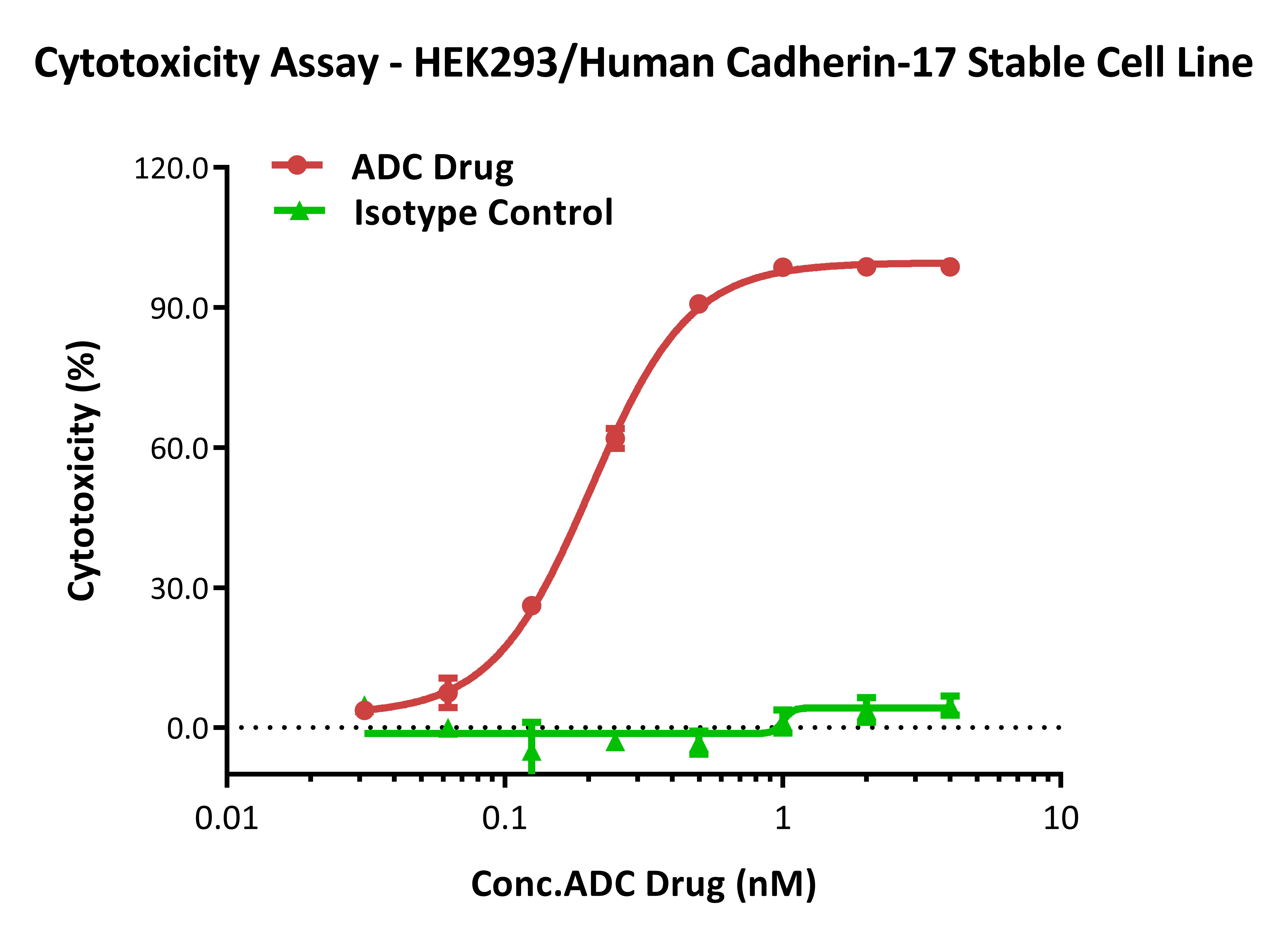 深度解析ADC药物的临床前药效评价关键点