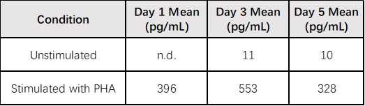 高品质ClinMax™ Cytokines ELISA 试剂盒