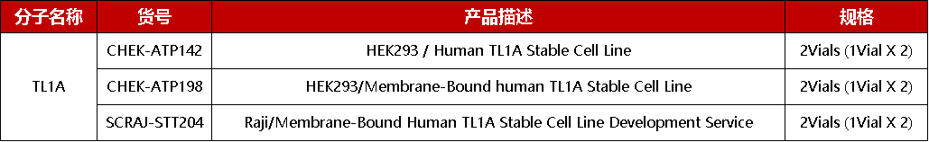 潜在“Best-in-Class”疗法出现！两大炎症性肠病症状缓解显著